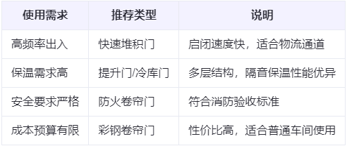 玉树兰州厂房玉树工业门选购建议 玉树兰州厂房玉树工业门选购建议
