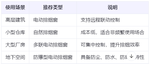 玉树兰州玉树排烟窗选购建议表